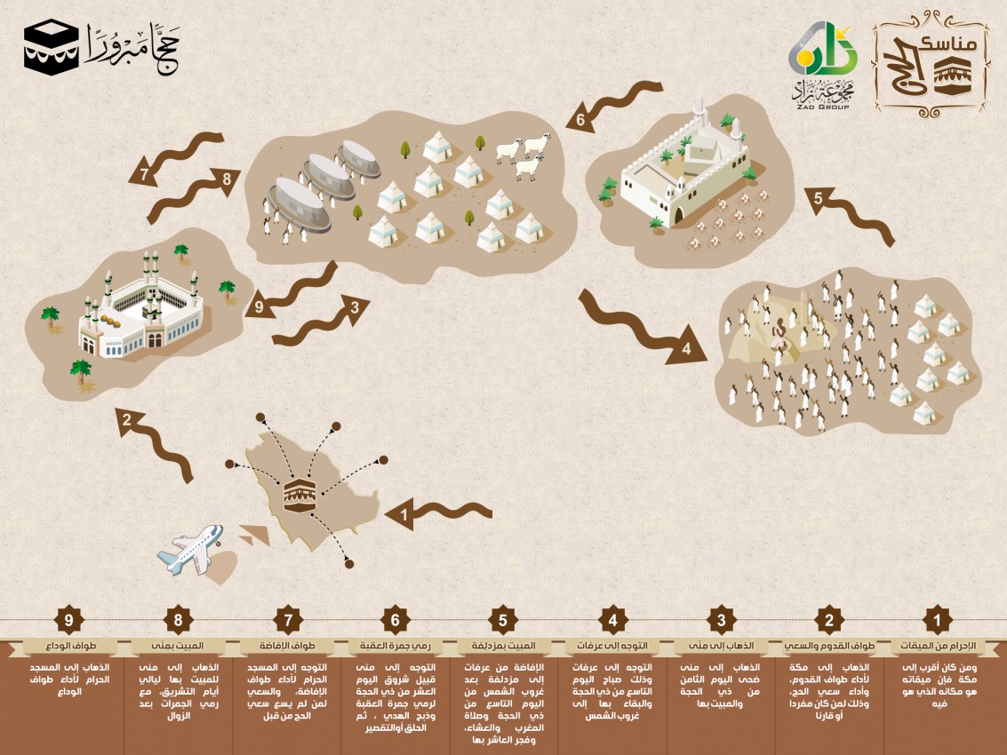 مناسك الحج